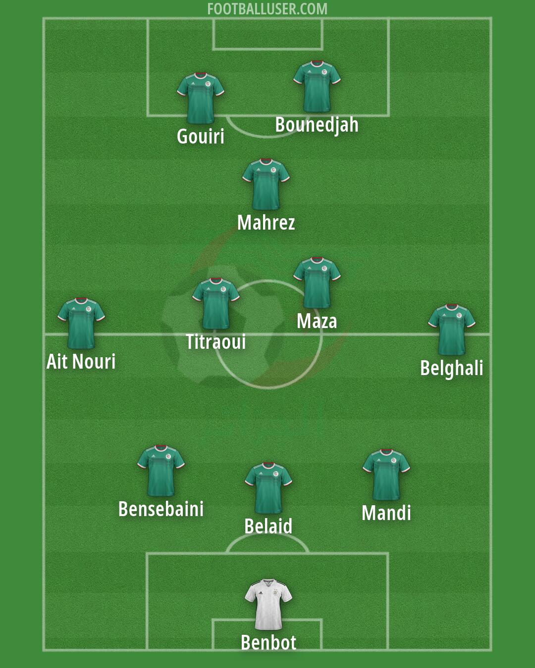 Algeria Formation 2026