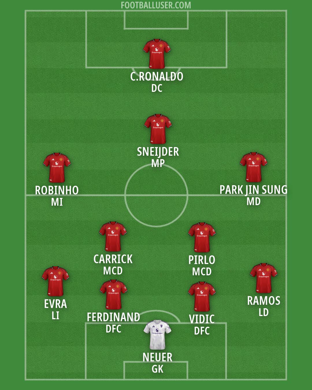 Man Utd Formation 2026