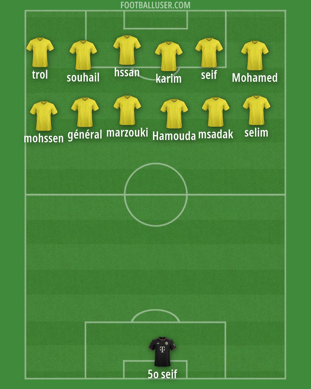 Custom Team Formation 2026
