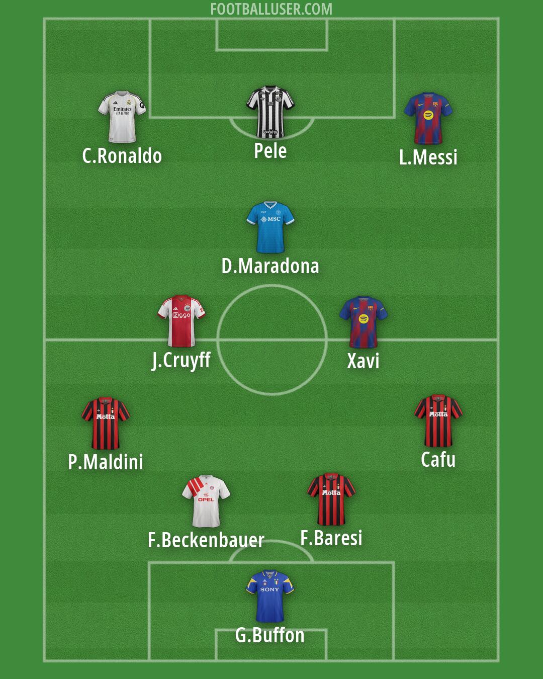 Custom Team Formation 2026