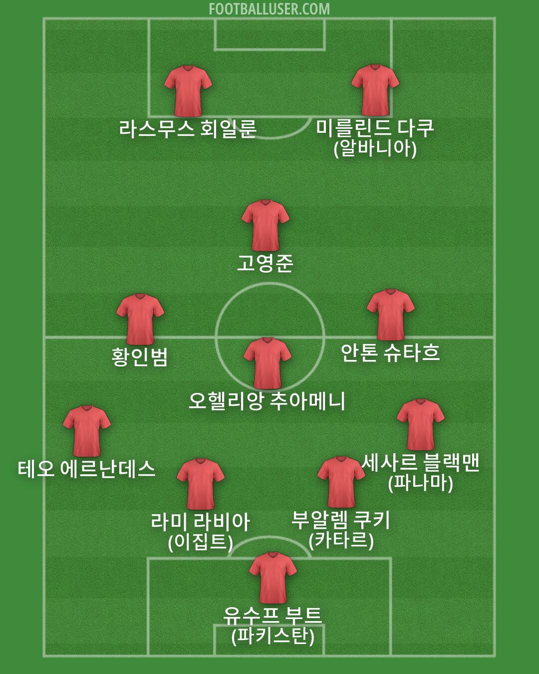 Custom Team Formation 2026
