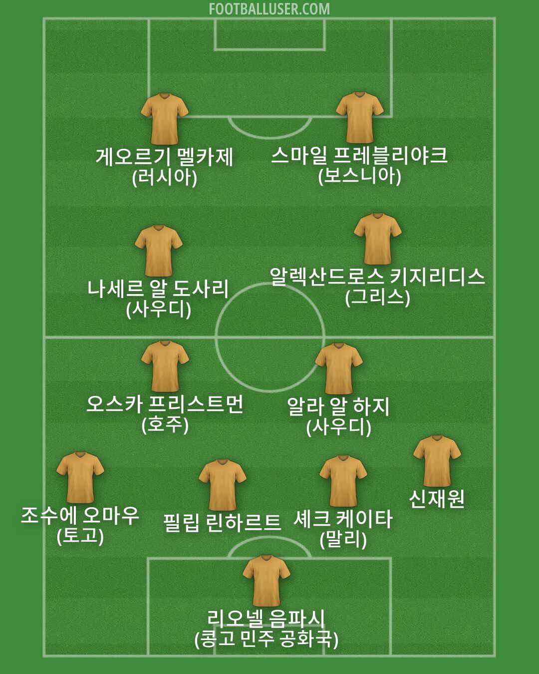 Custom Team Formation 2026