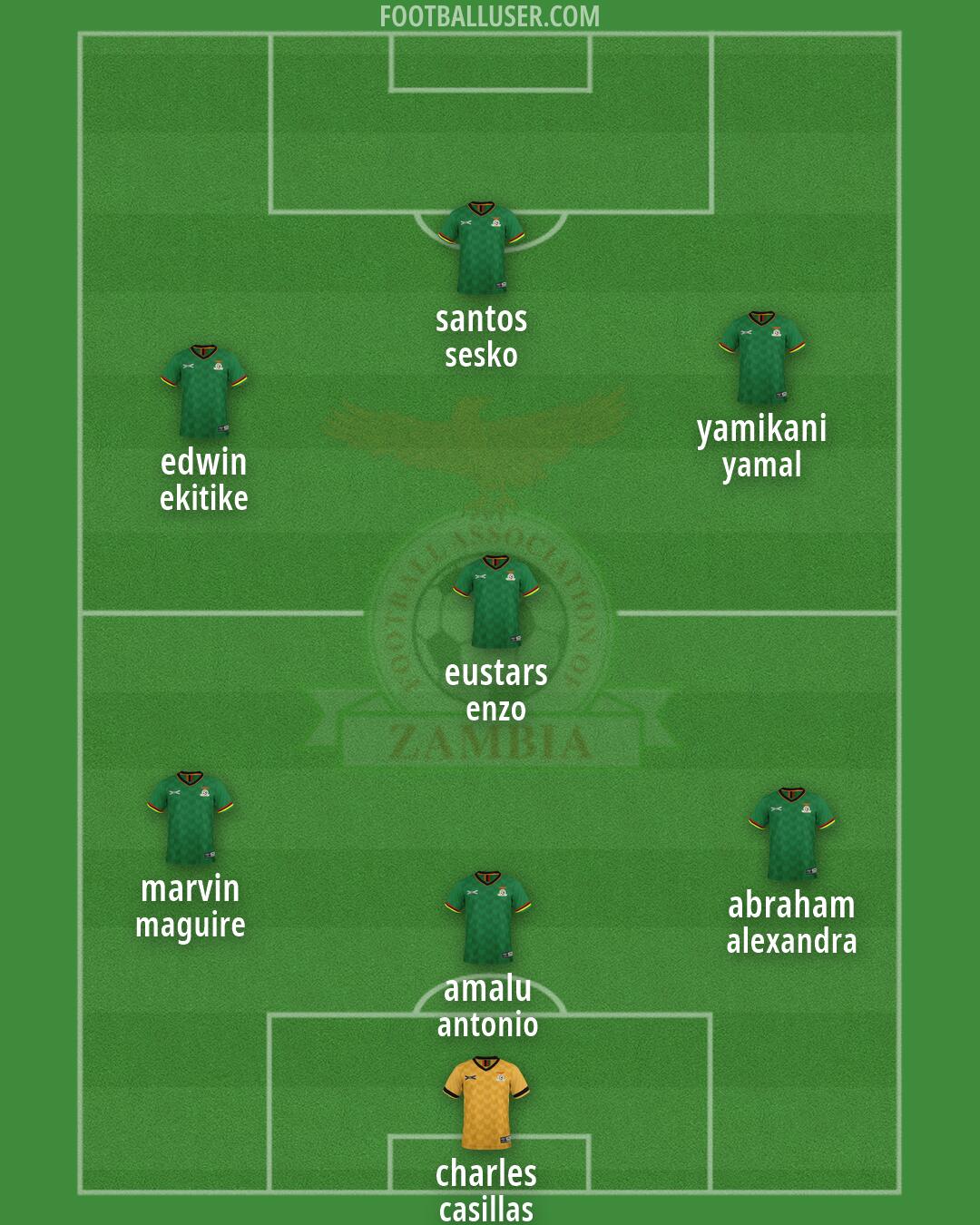 Zambia Formation 2026