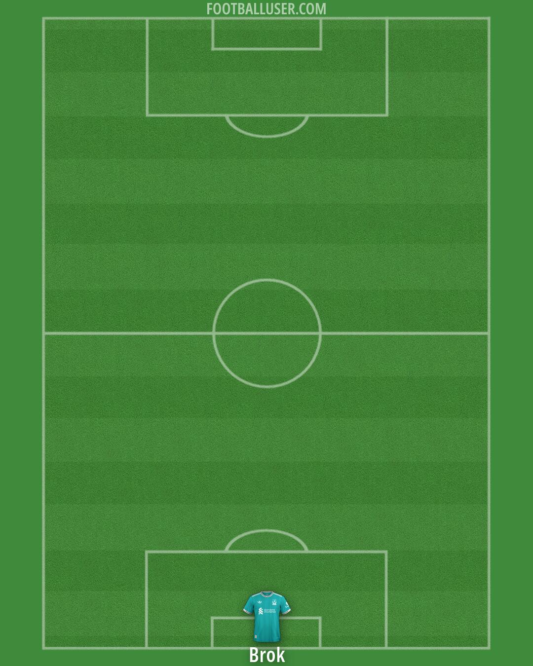 Liverpool Formation 2026