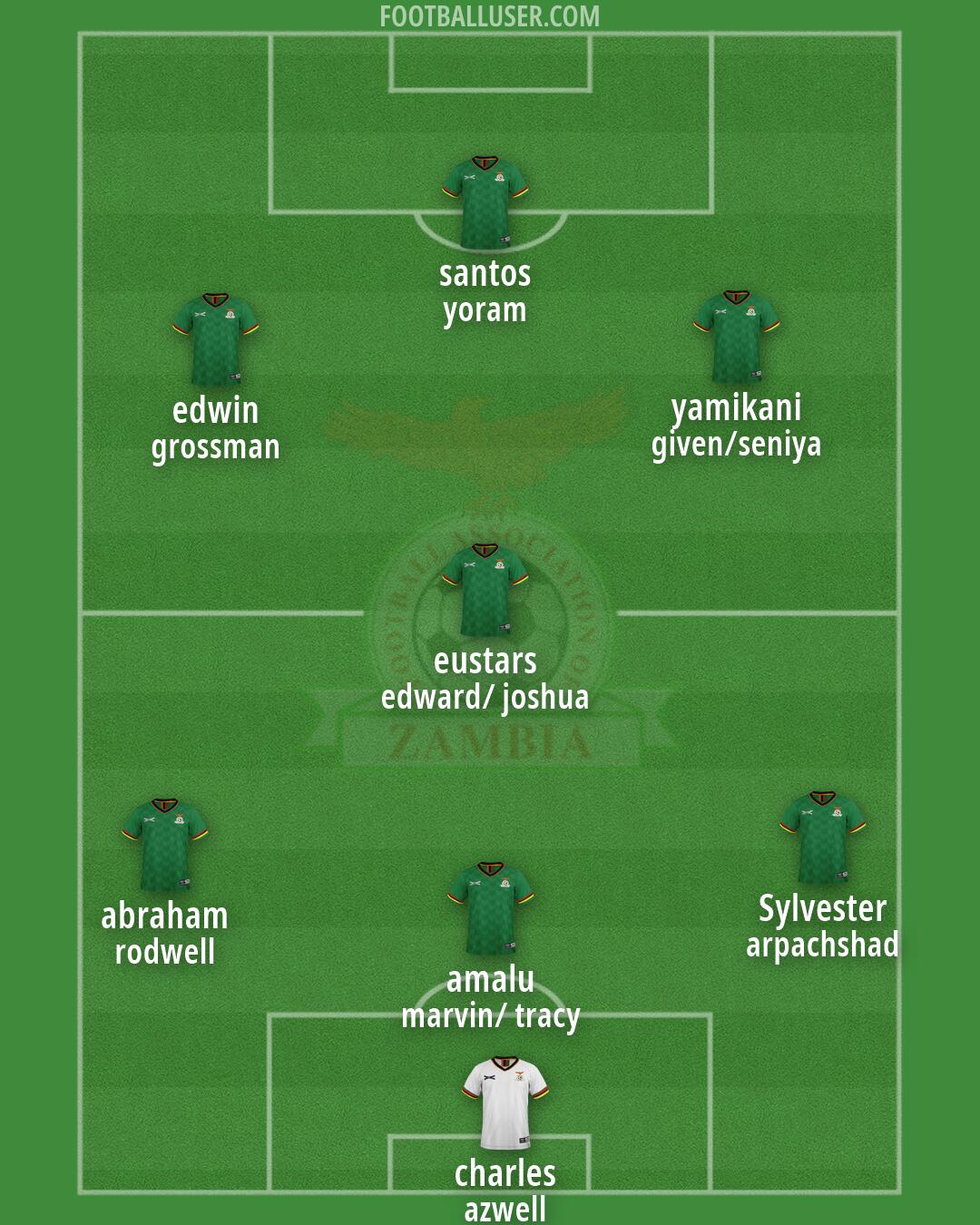 Zambia Formation 2026