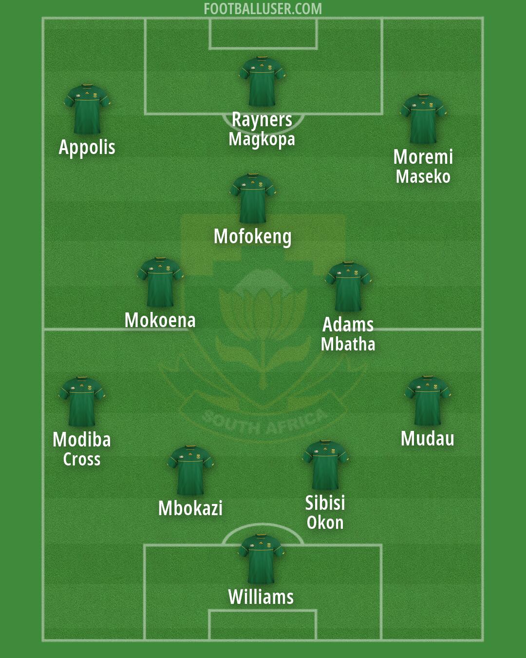 South Africa Formation 2026