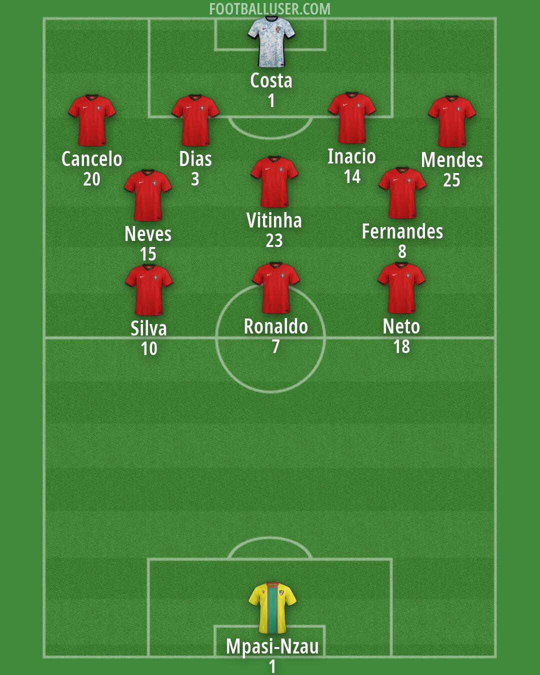 Custom Team Formation 2026