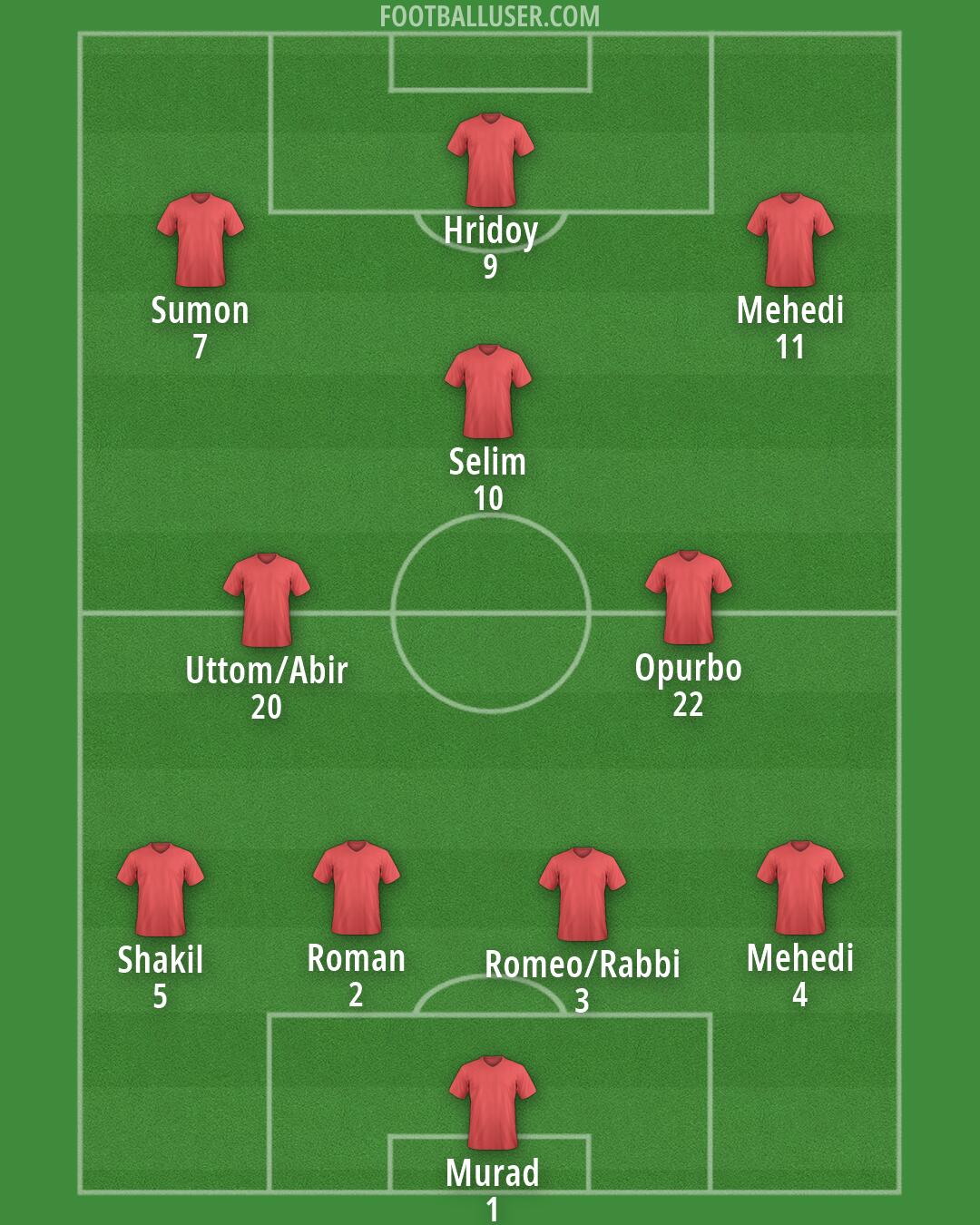 Custom Team Formation 2026