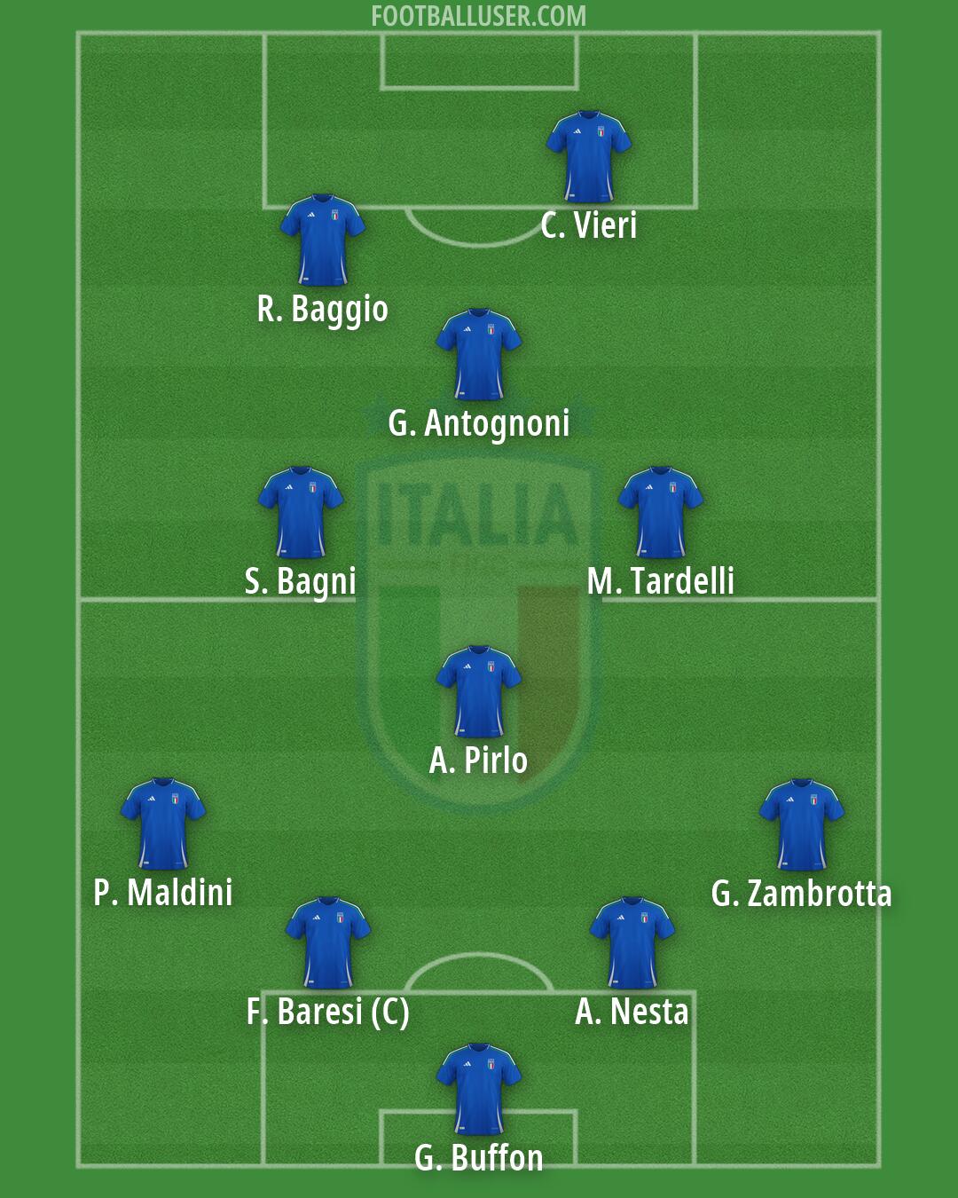 Italy Formation 2026