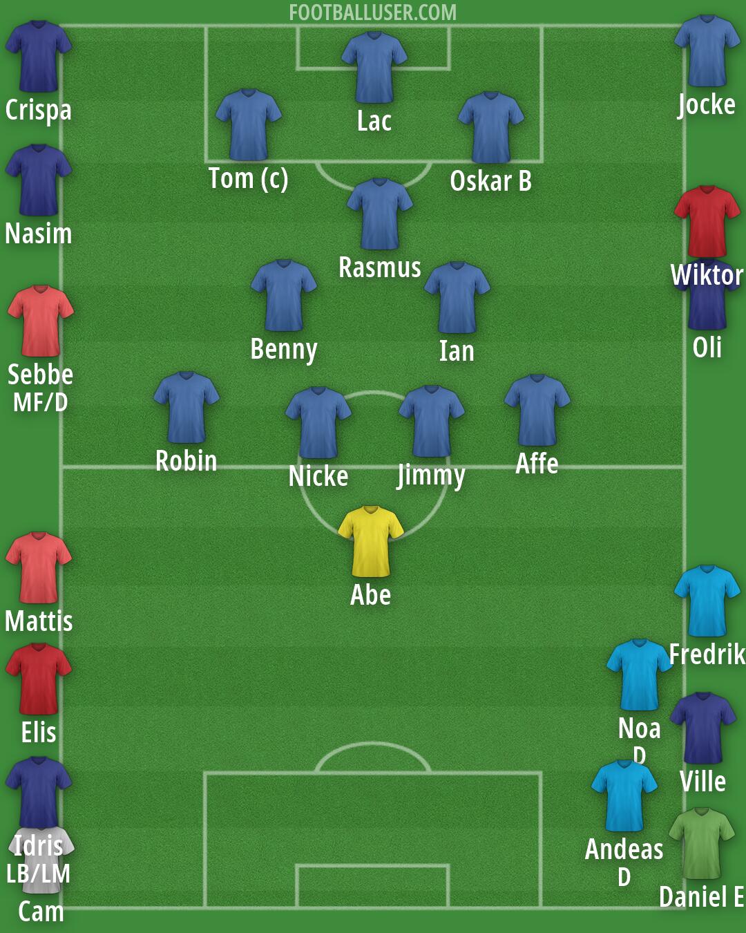 Real Madrid Formation 2026
