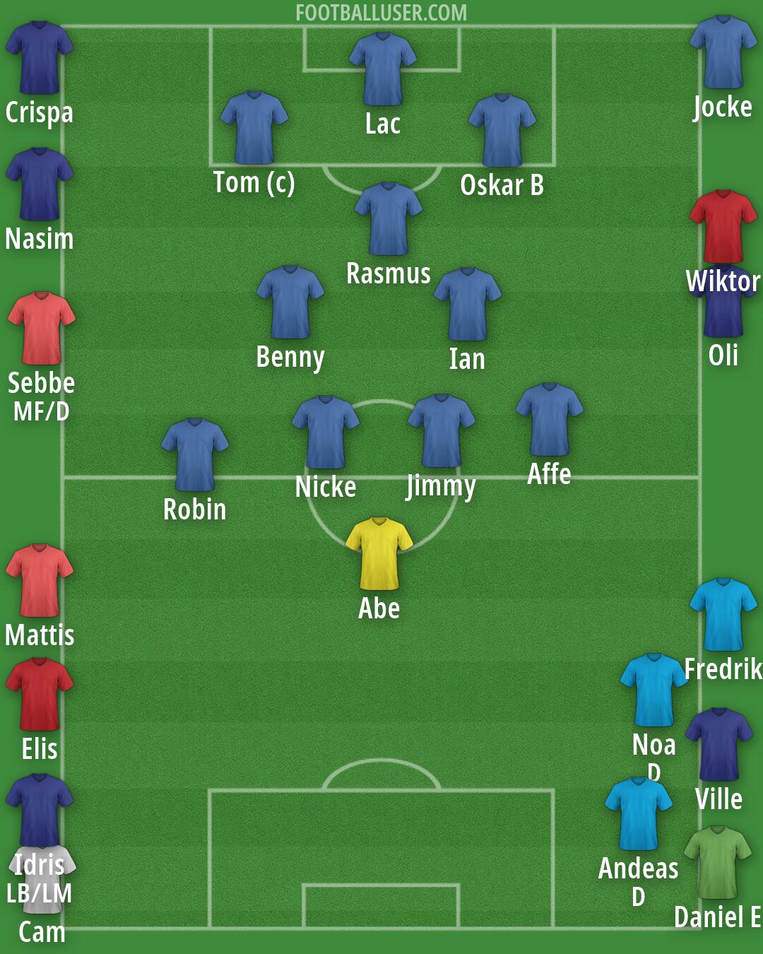 Real Madrid Formation 2026