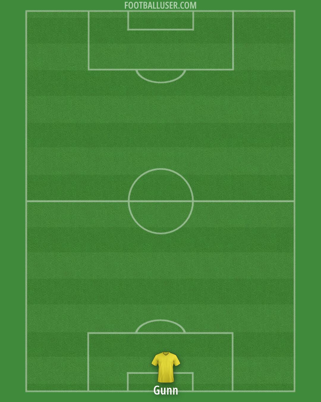 Scotland Formation 2026