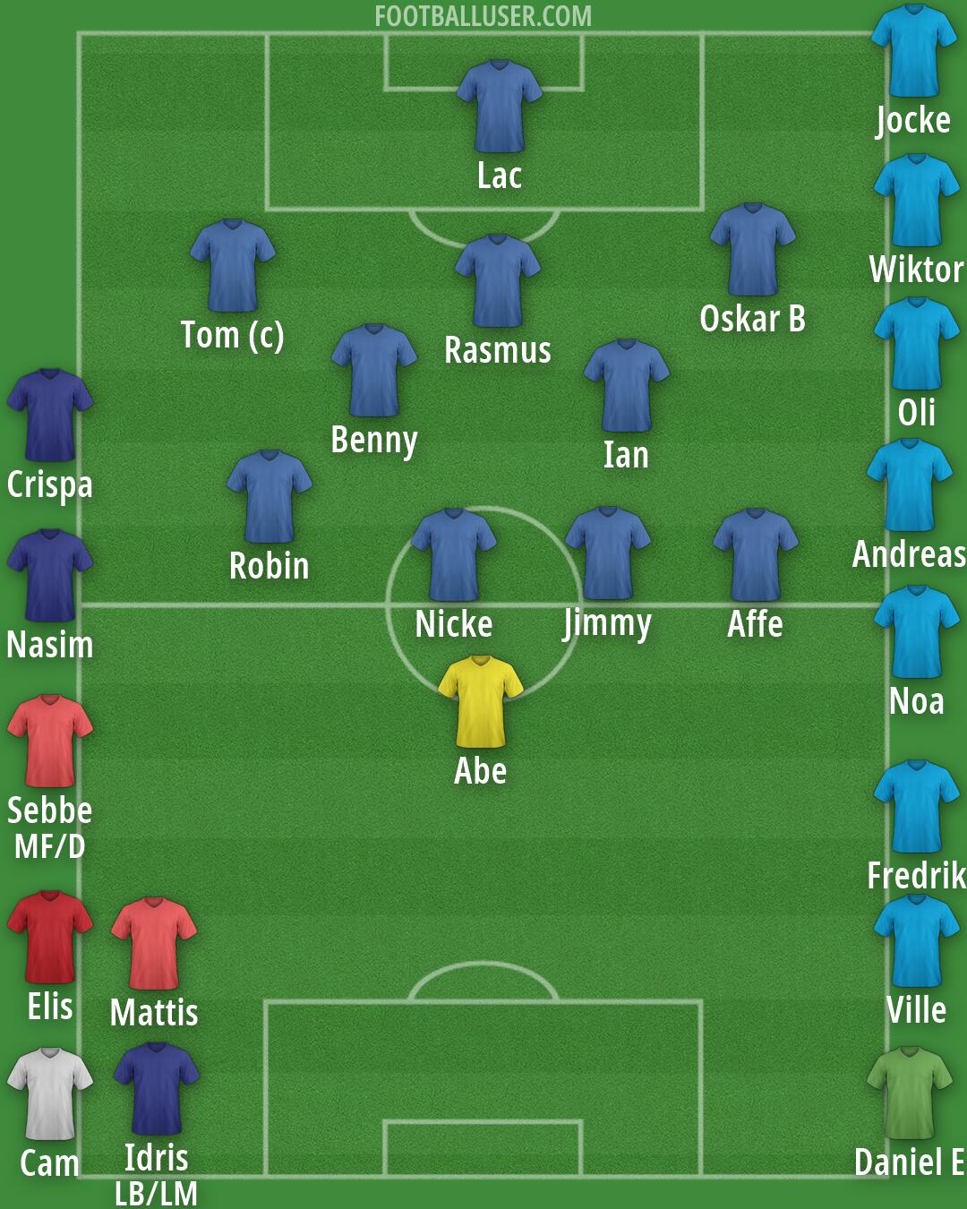 Real Madrid Formation 2026