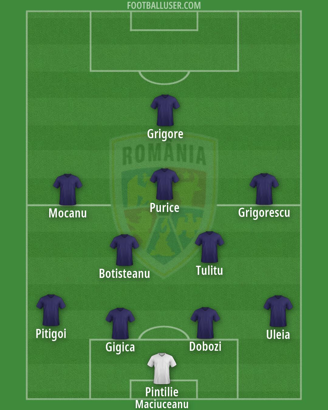 Romania Formation 2026