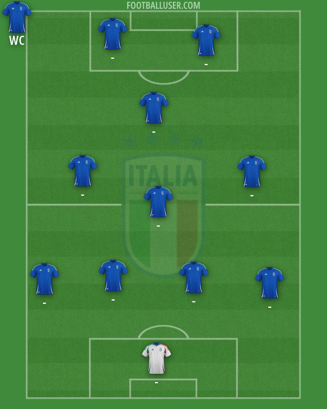Italy Formation 2026