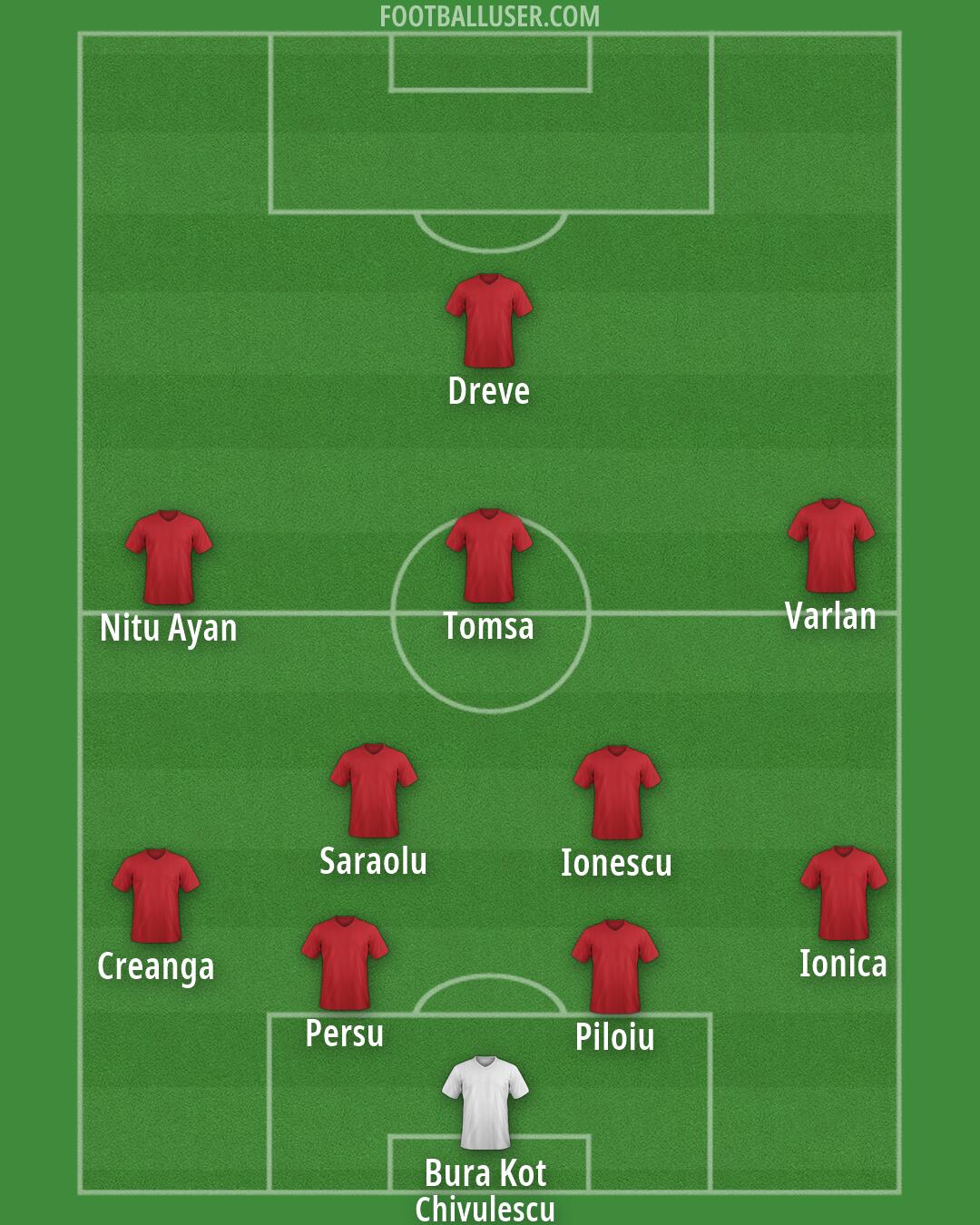Custom Team Formation 2026