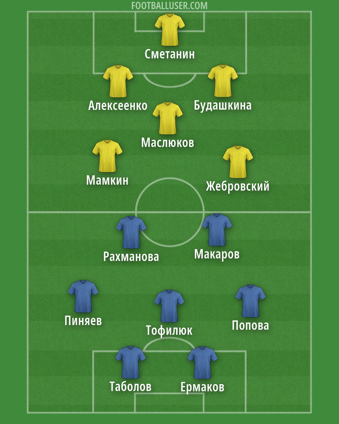 Custom Team Formation 2026