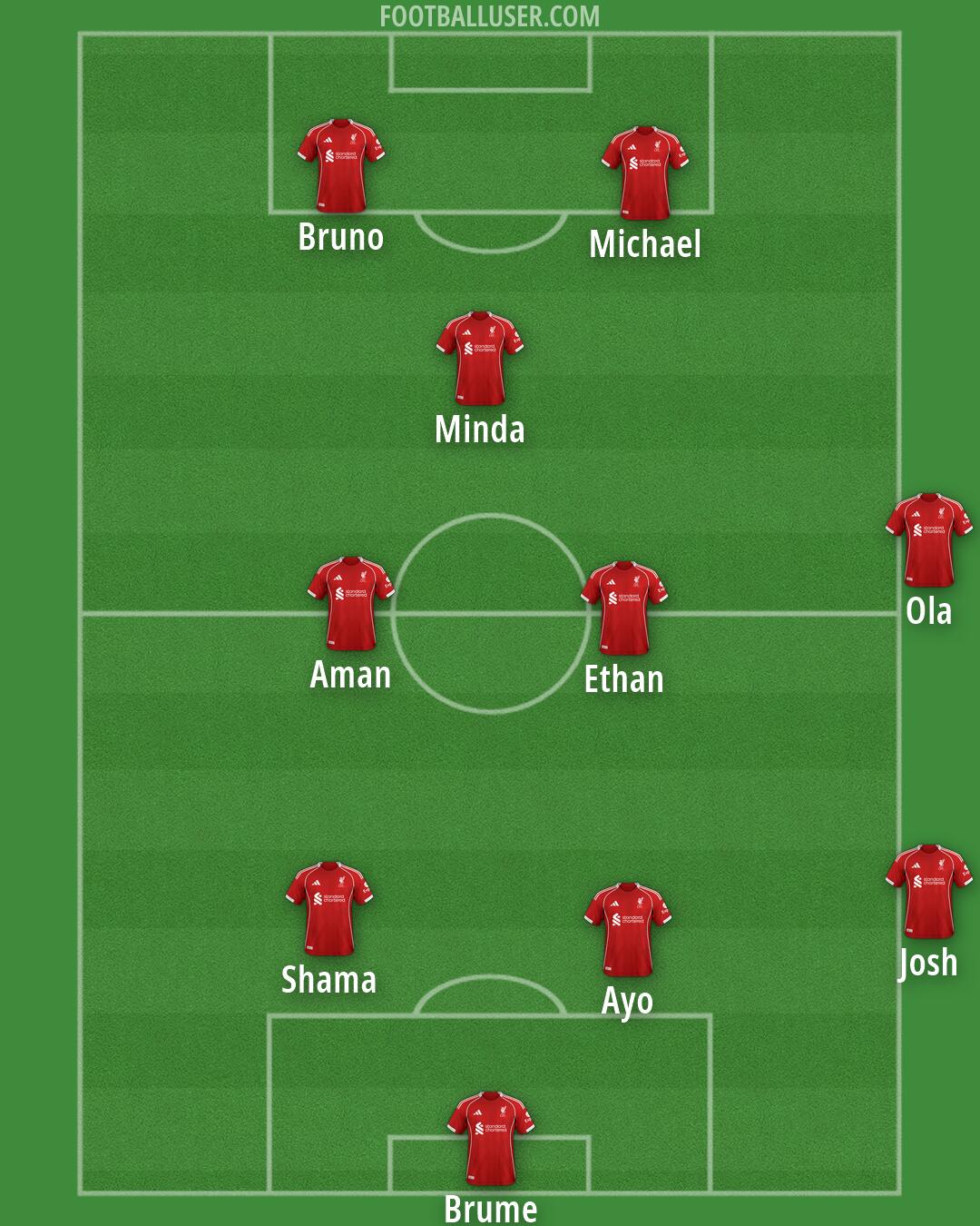 Liverpool Formation 2026