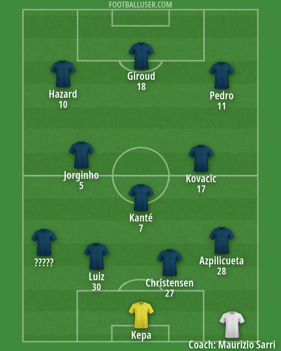 Chelsea Formation 2026
