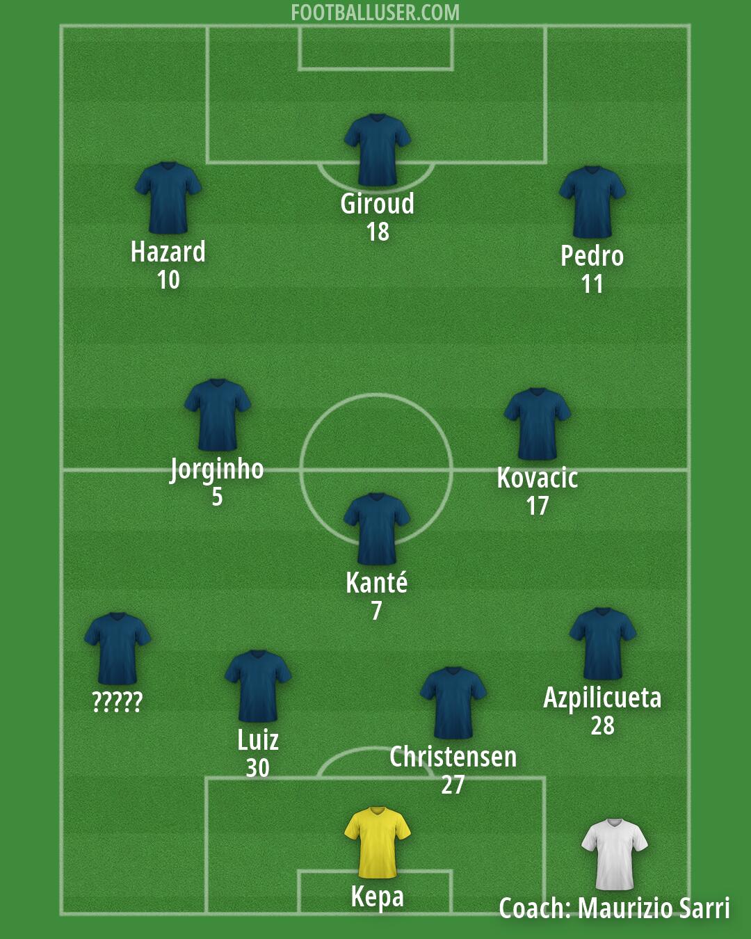 Chelsea Formation 2026