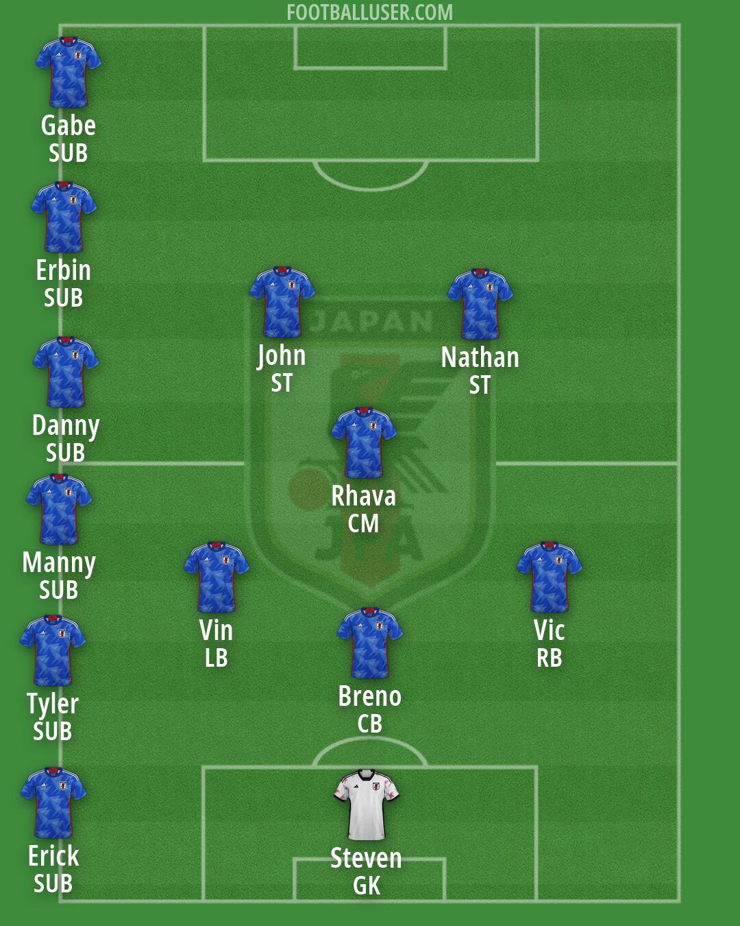 Japan Formation 2026