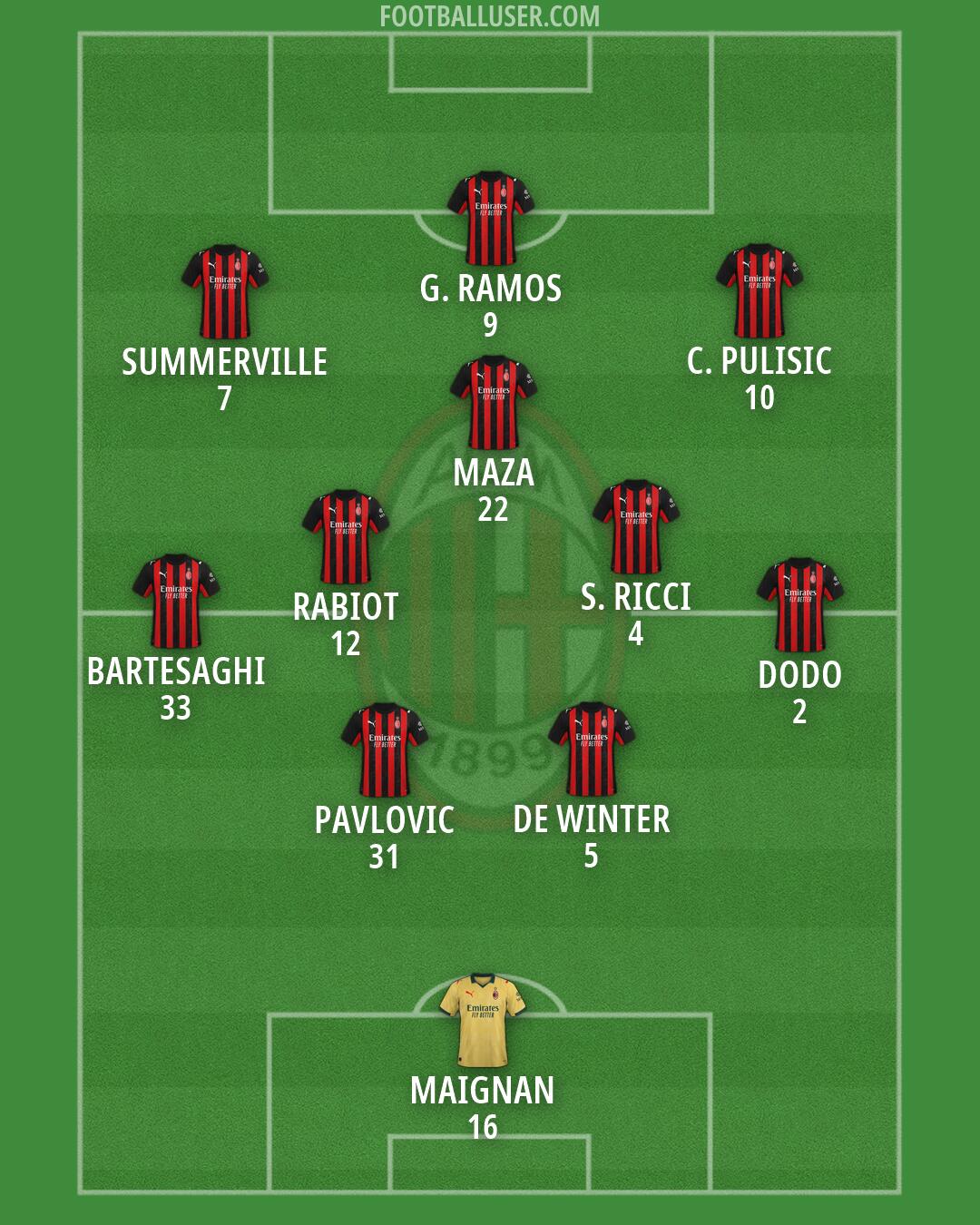 Milan Formation 2026