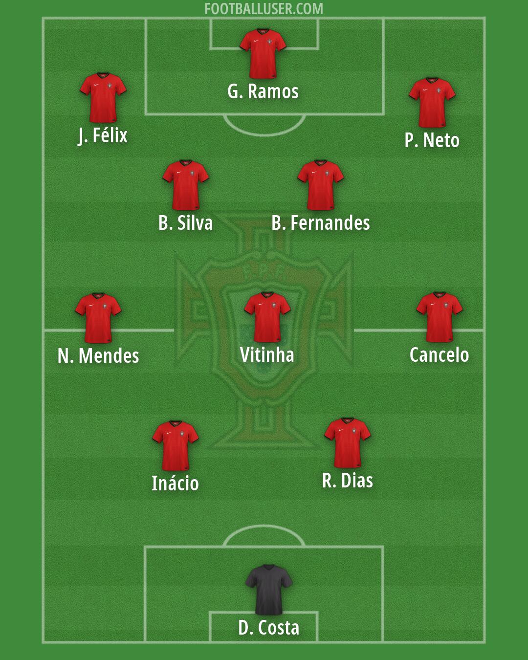 Portugal Formation 2026