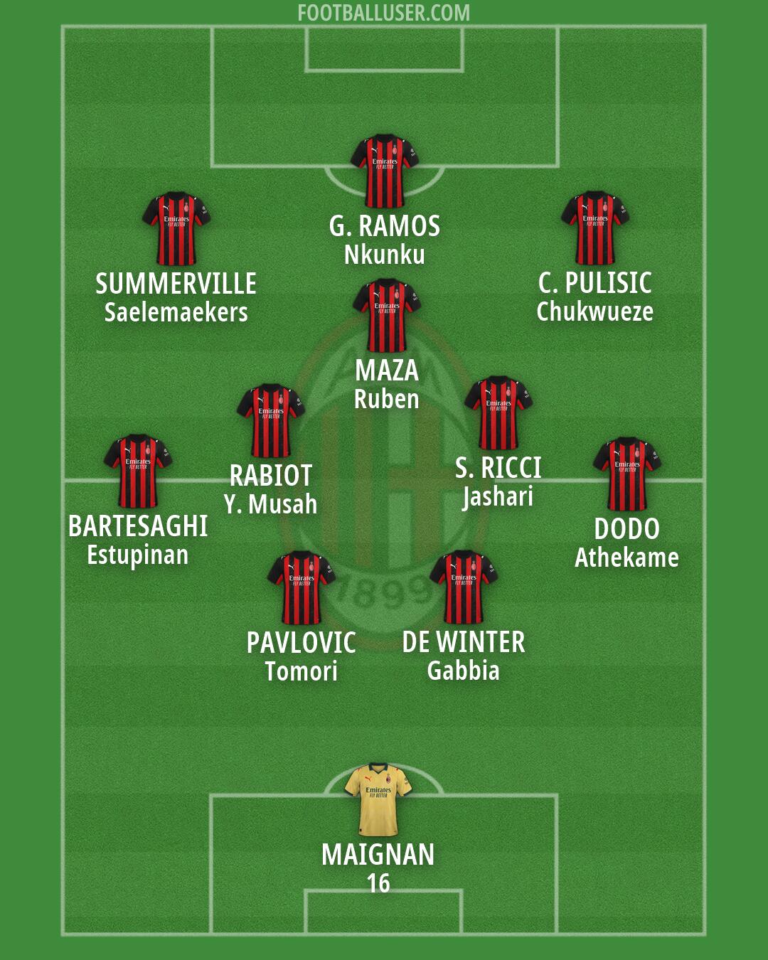 Milan Formation 2026