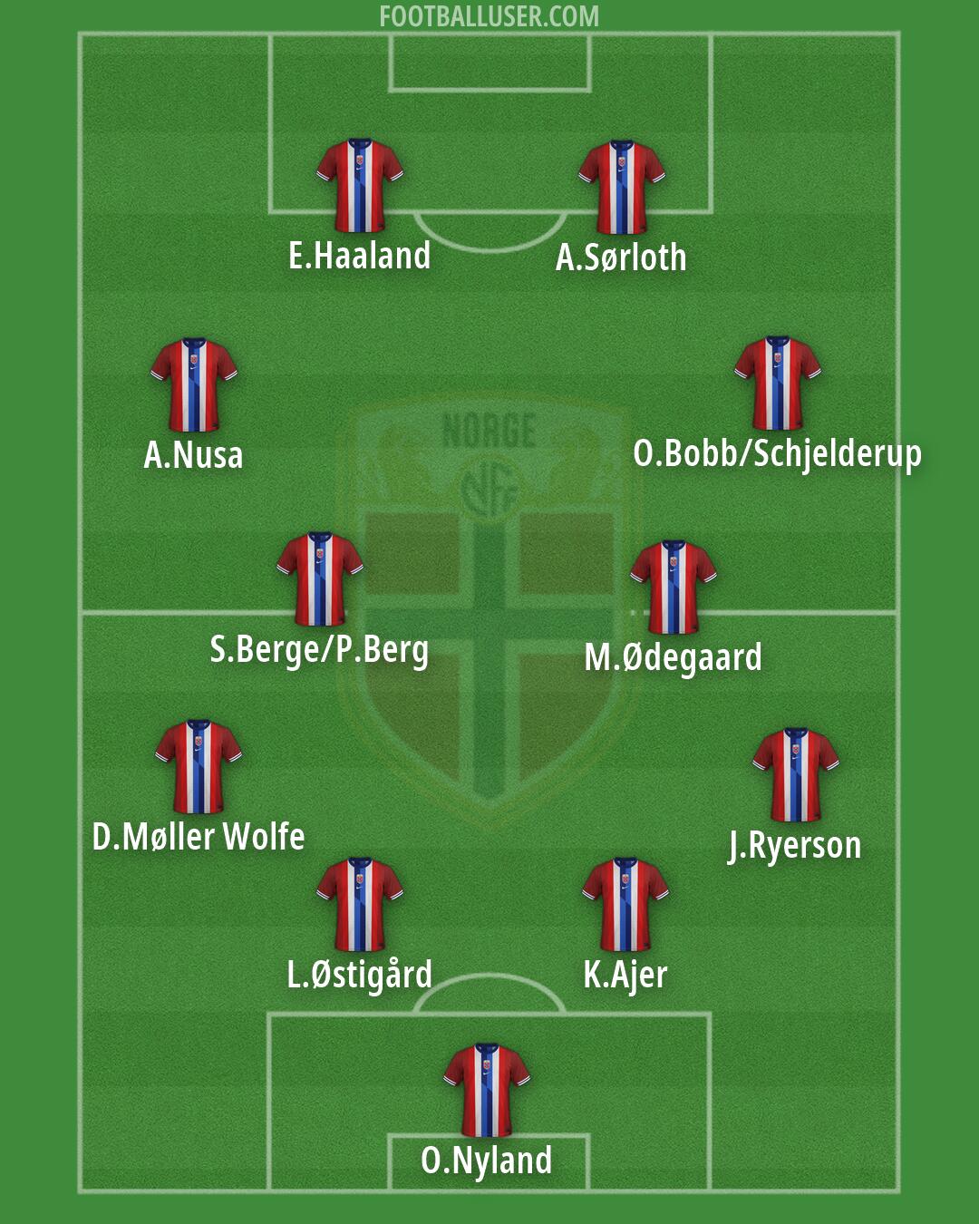 Norway Formation 2026