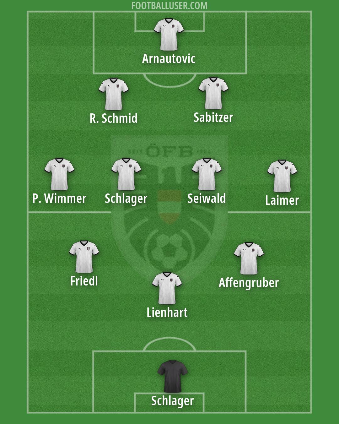 Austria Formation 2026