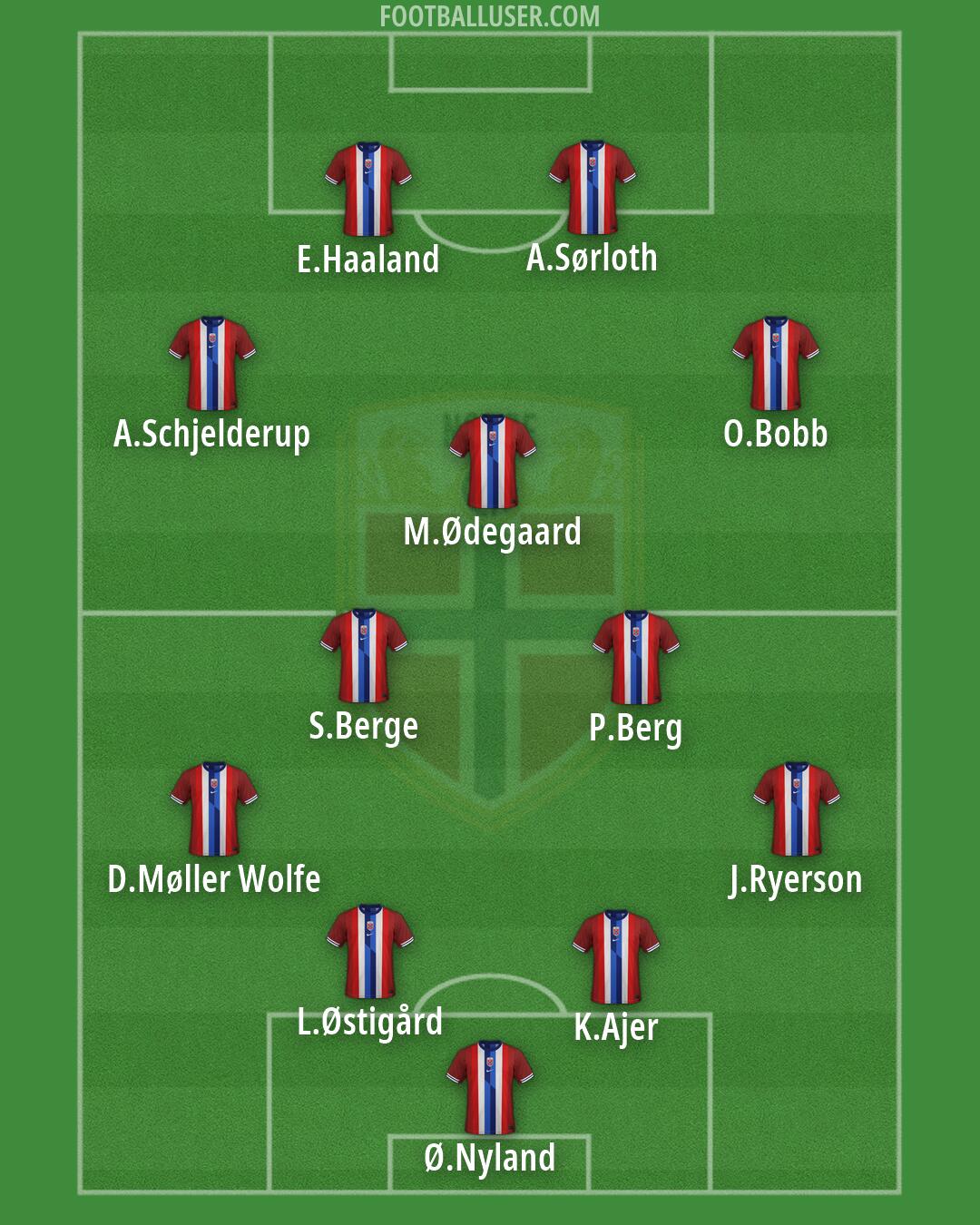 Norway Formation 2026