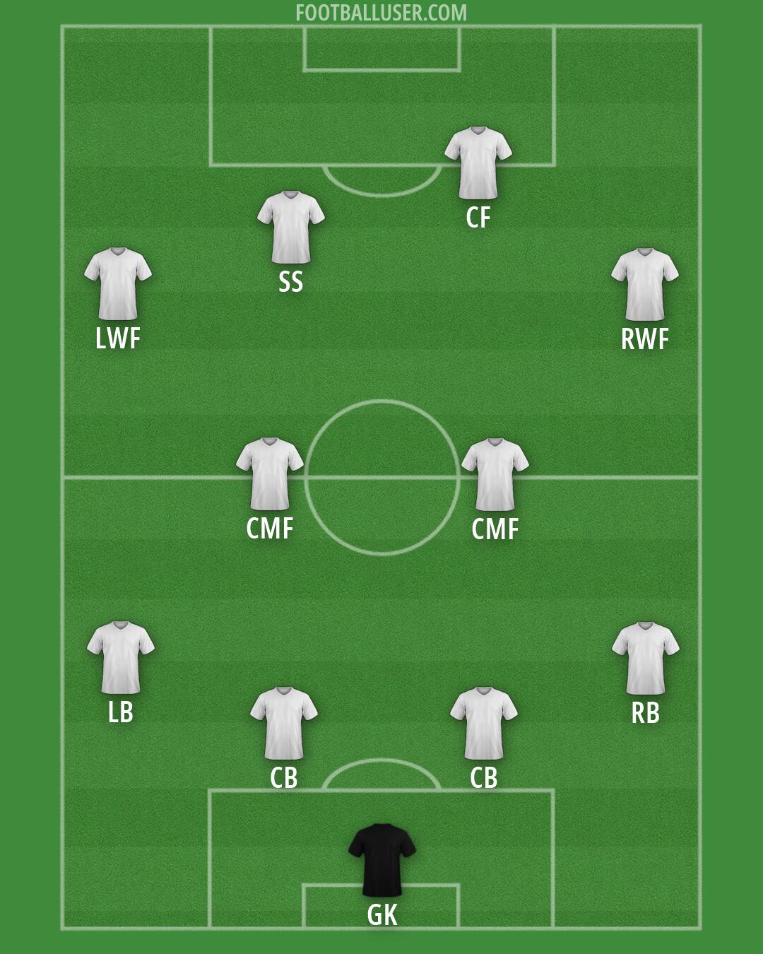 Custom Team Formation 2026