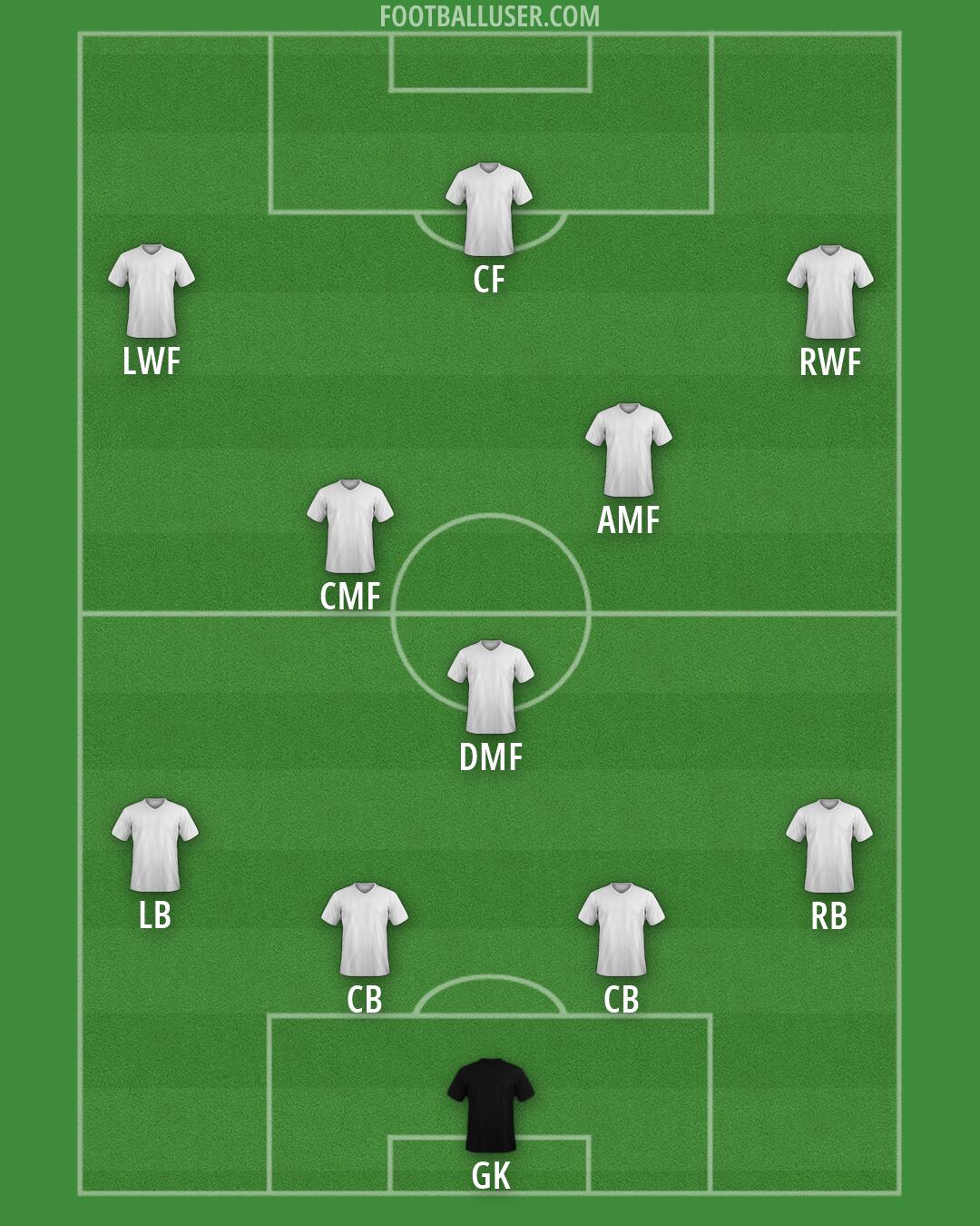 Custom Team Formation 2026