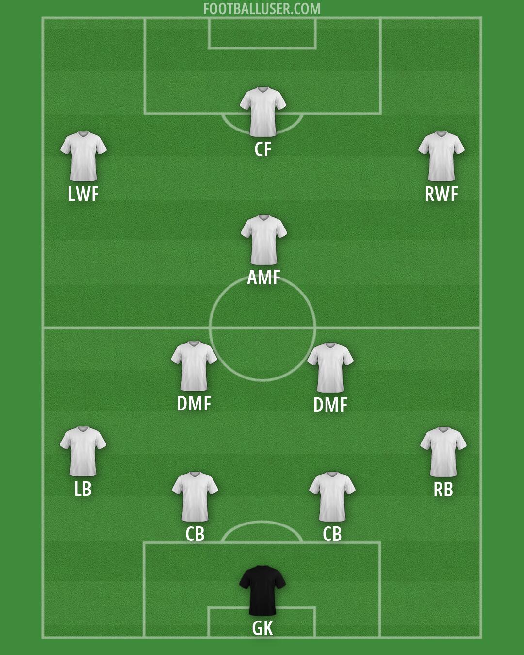 Custom Team Formation 2026