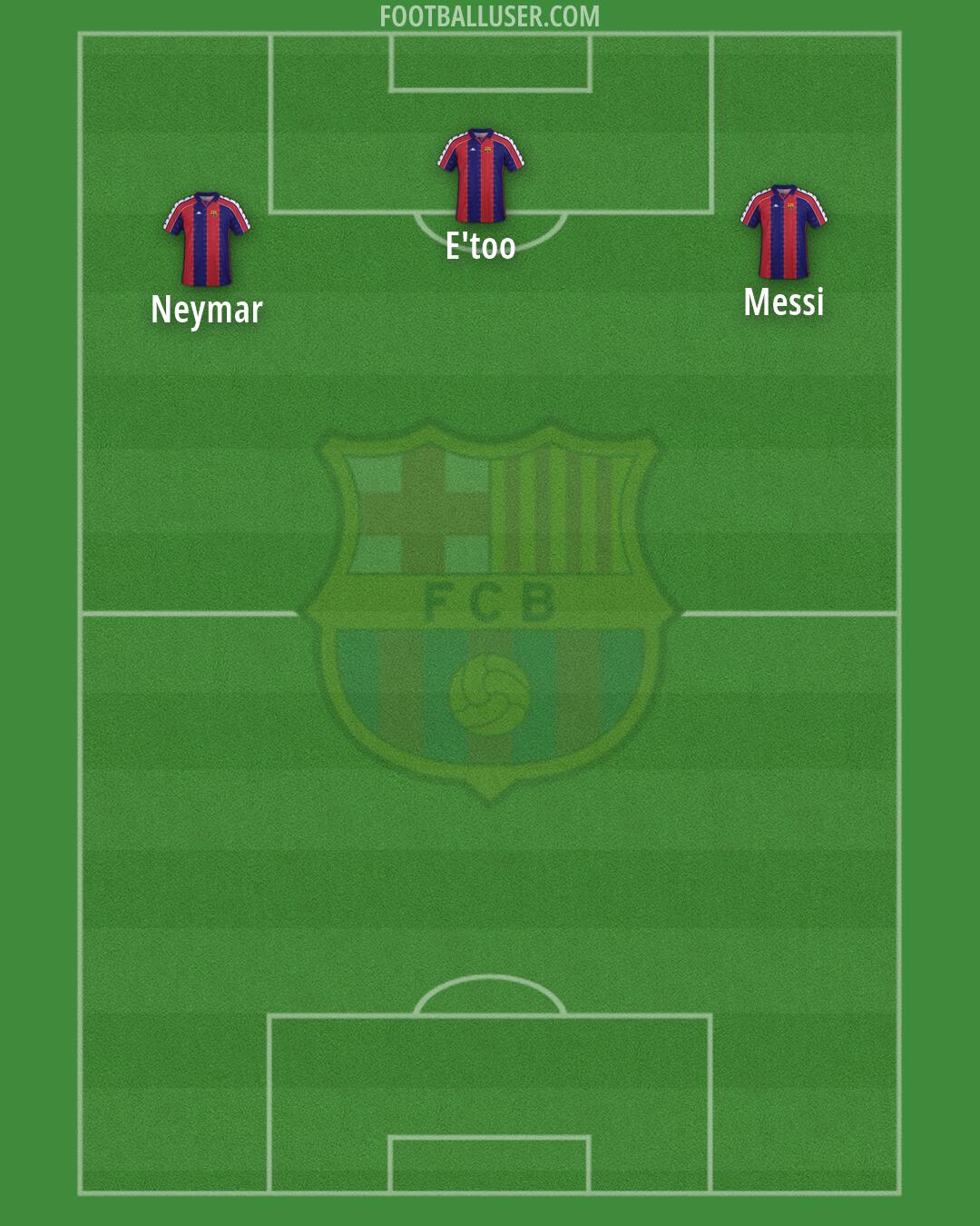 Barcelona Formation 2026