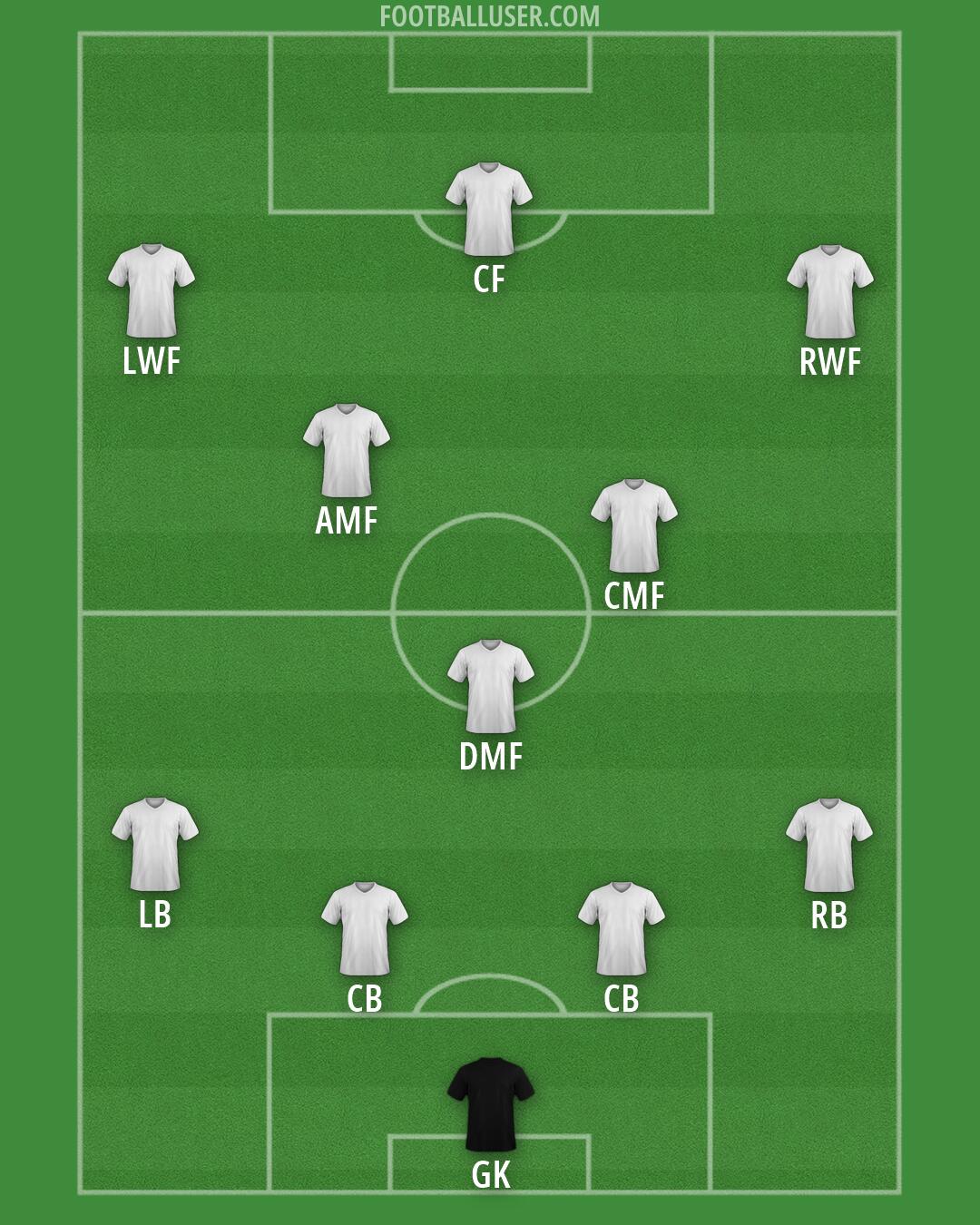 Custom Team Formation 2026