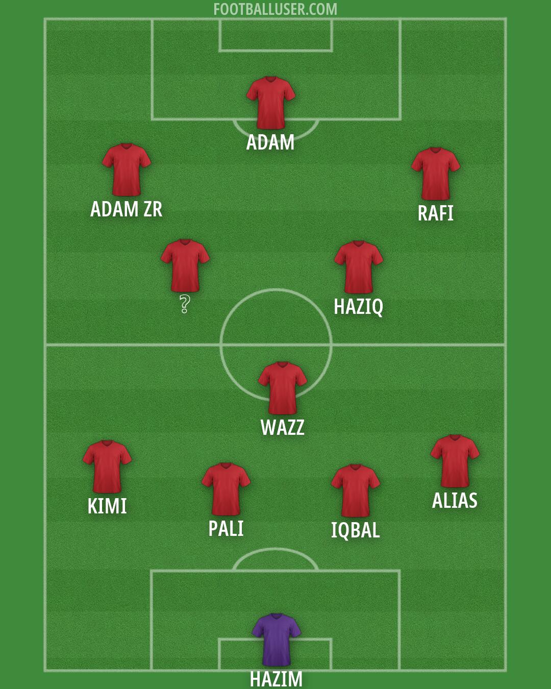 Custom Team Formation 2026