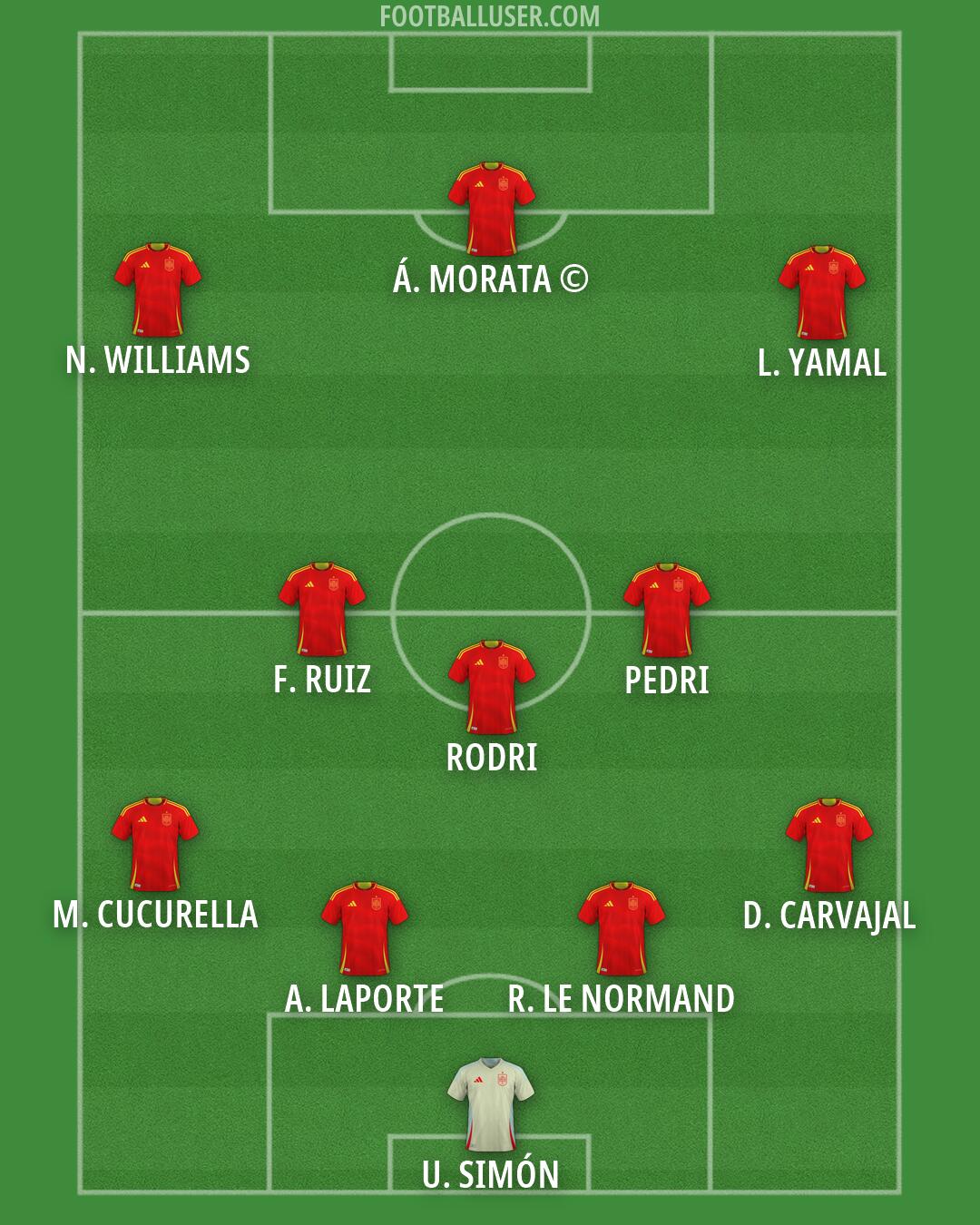 Spain Formation 2026