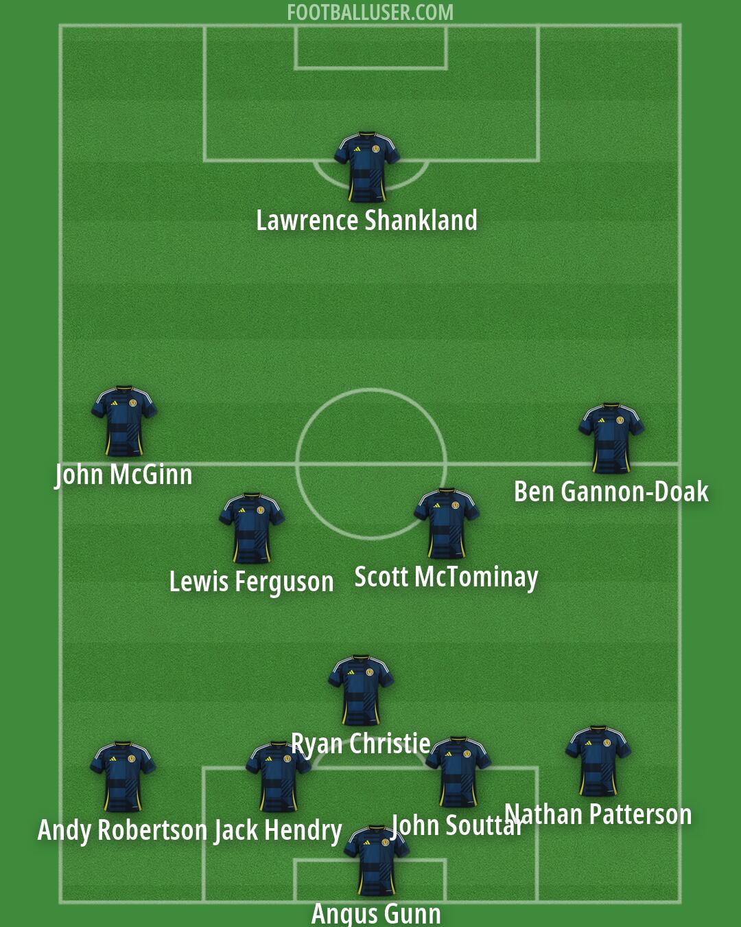 Scotland Formation 2026