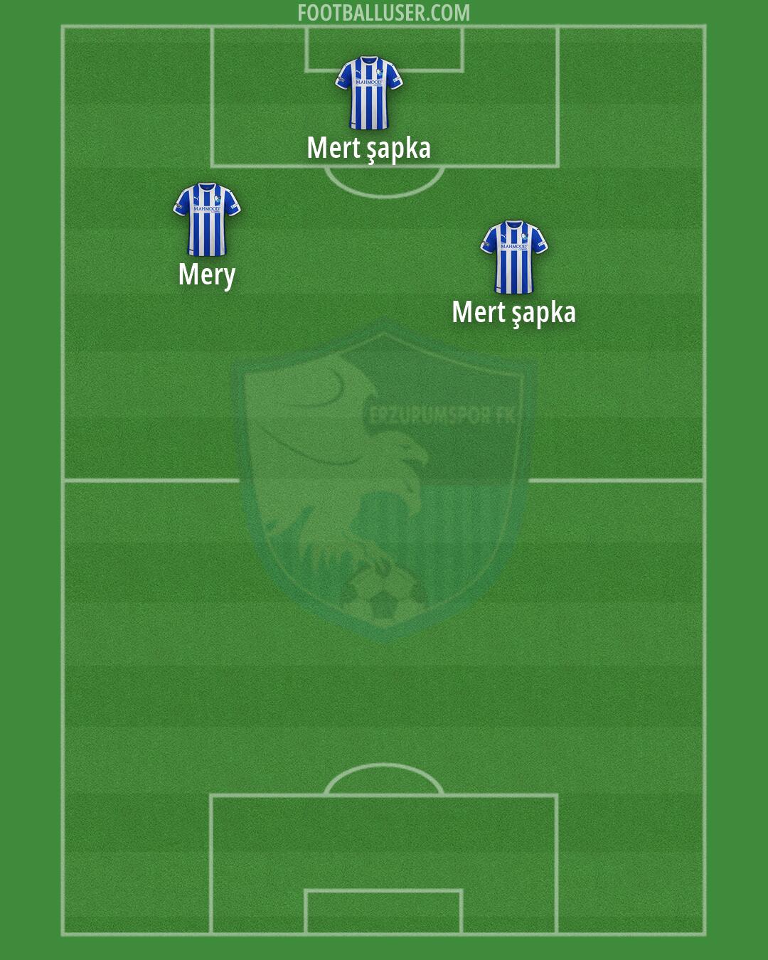 Bsb. Erzurumspor Formation 2026