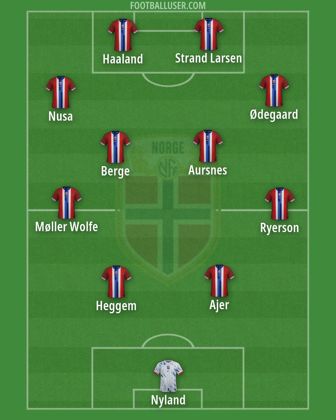 Norway Formation 2026