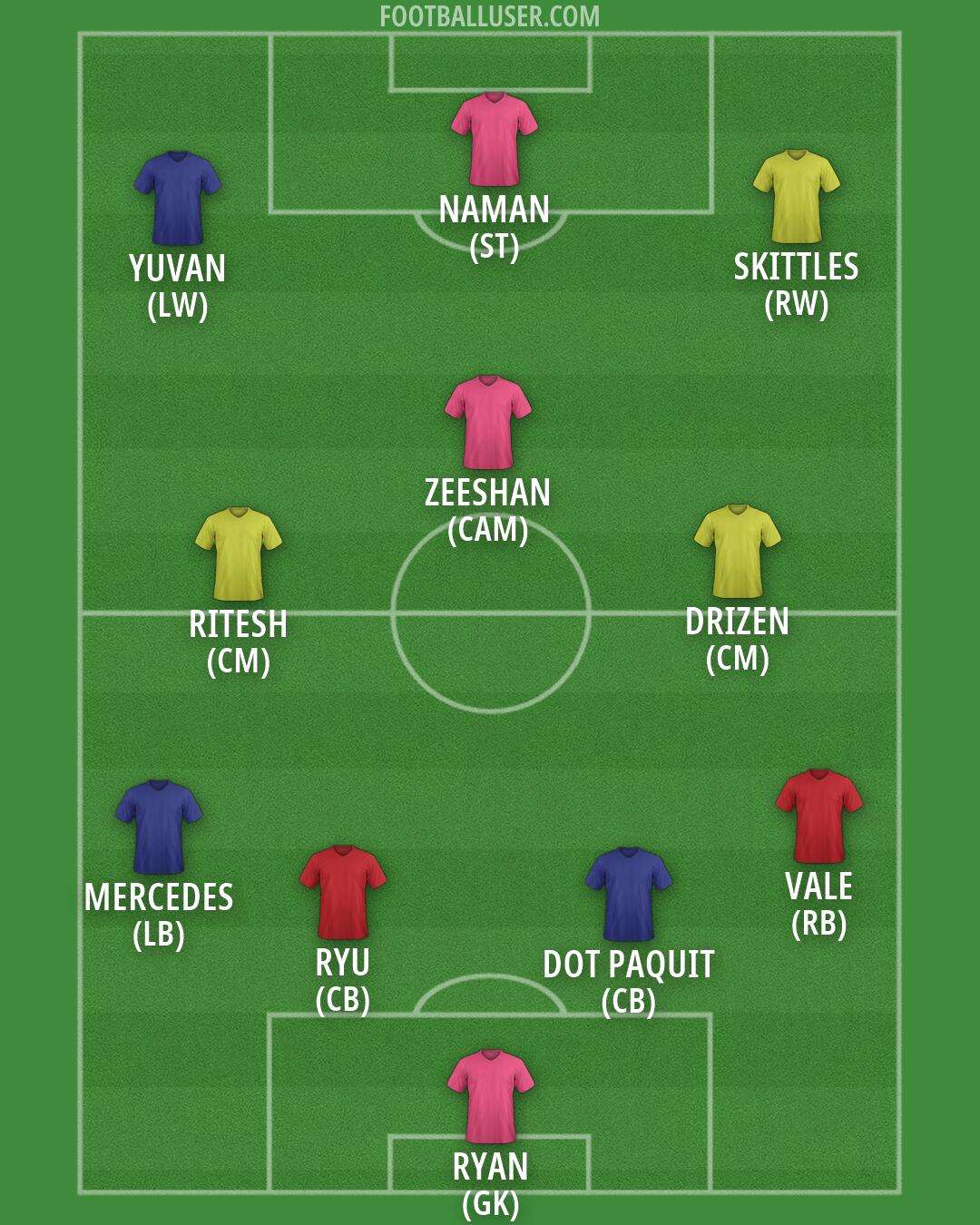 Custom Team Formation 2026