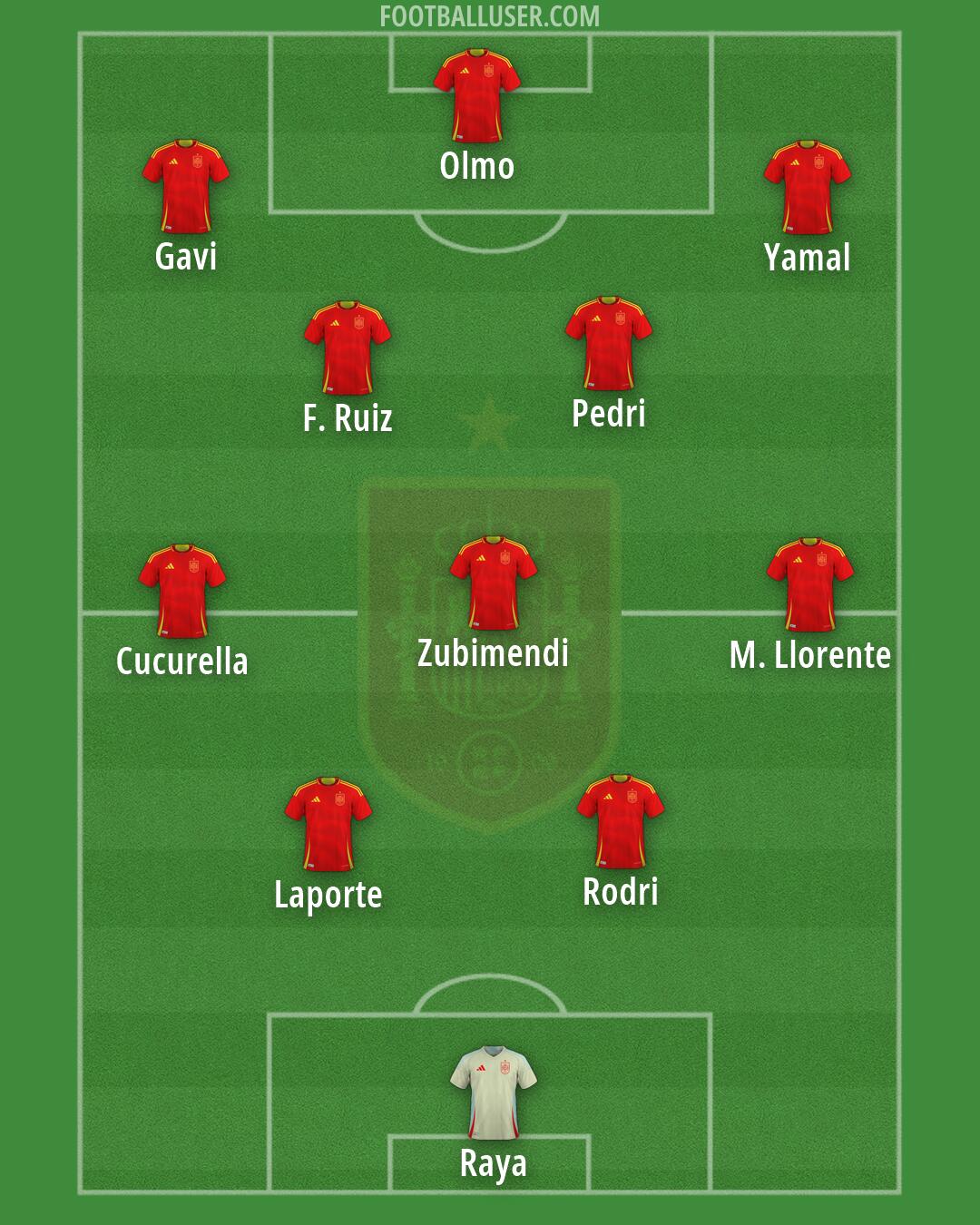 Spain Formation 2026