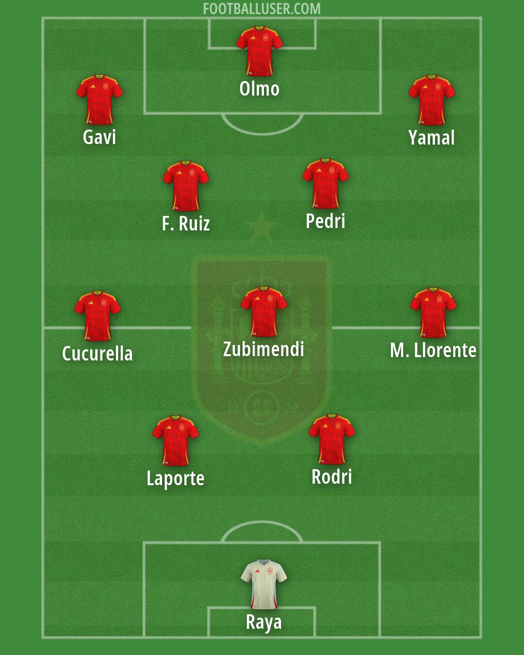 Spain Formation 2026