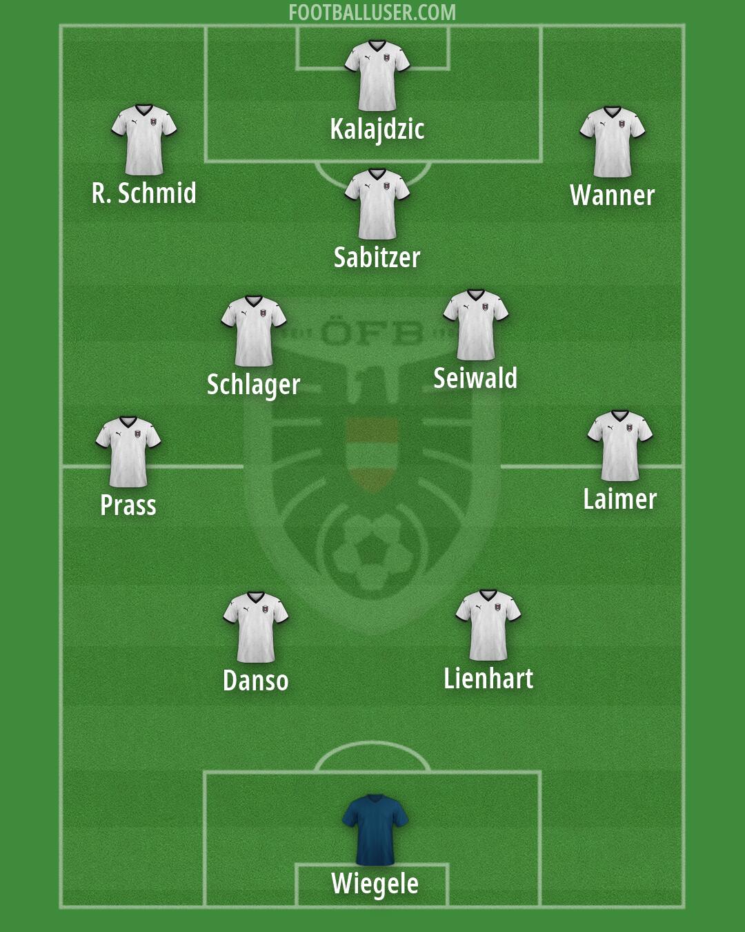 Austria Formation 2026