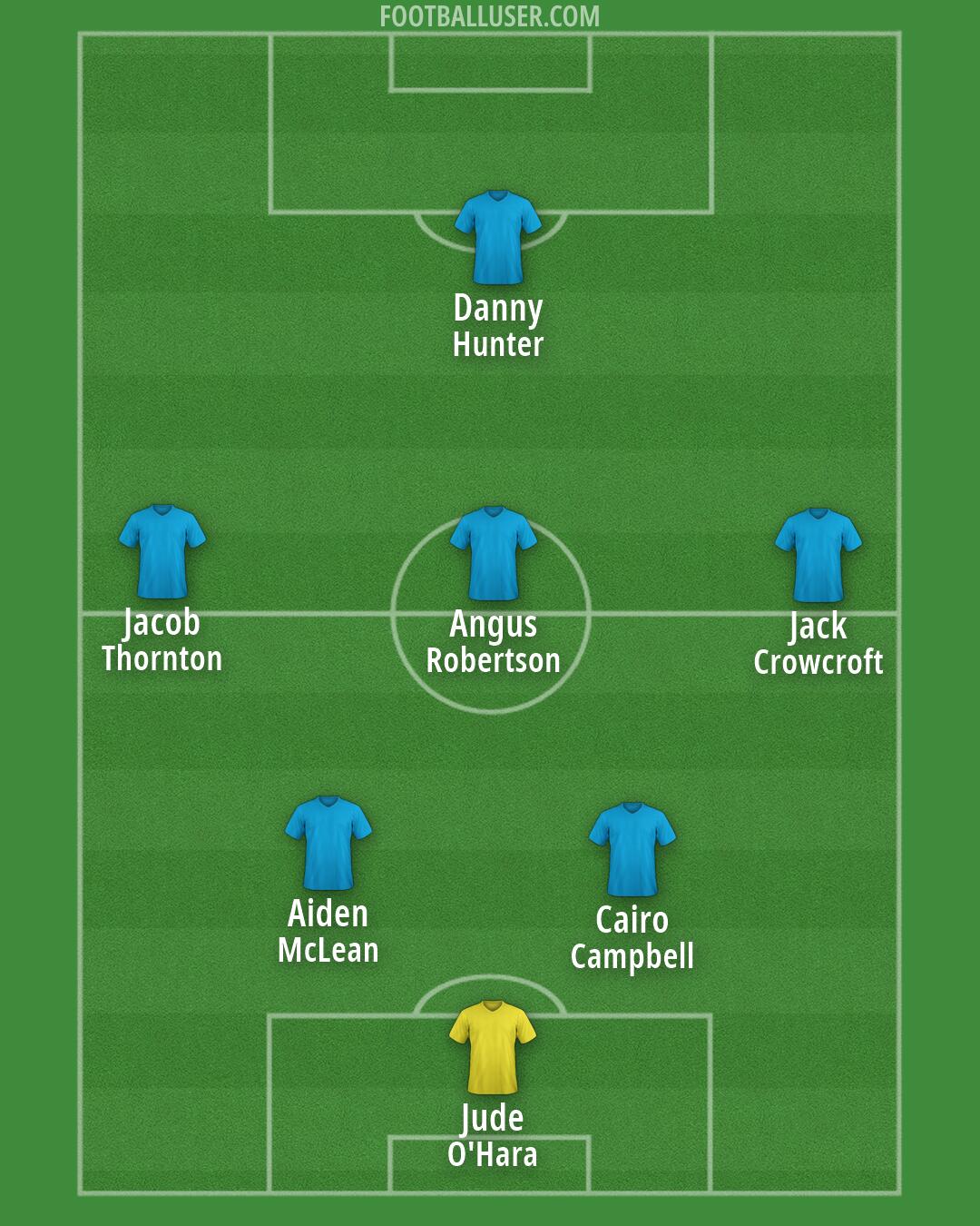 Custom Team Formation 2026
