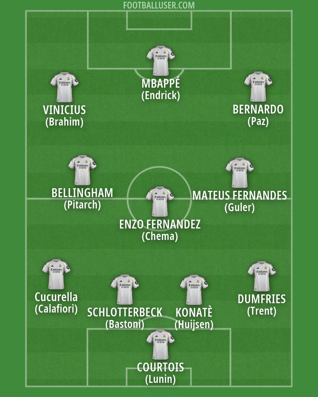 Real Madrid Formation 2026