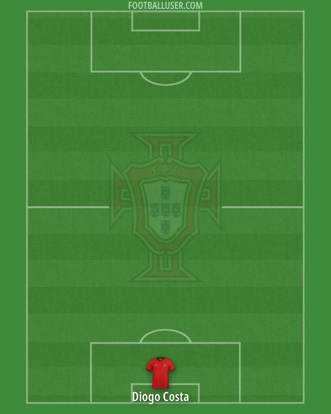Portugal Formation 2026