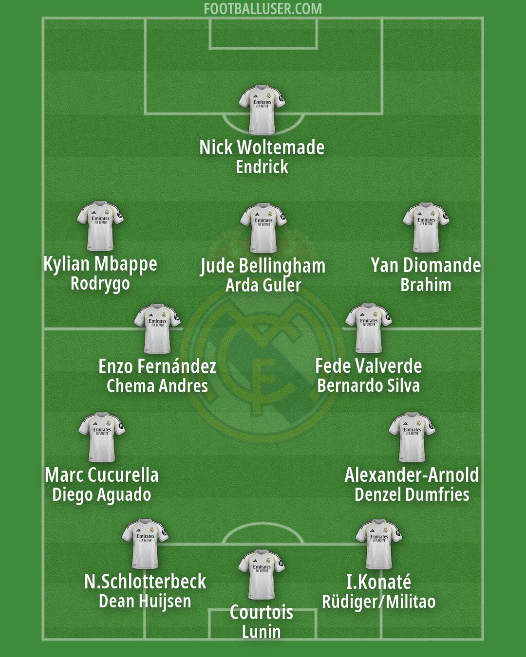 Real Madrid Formation 2026