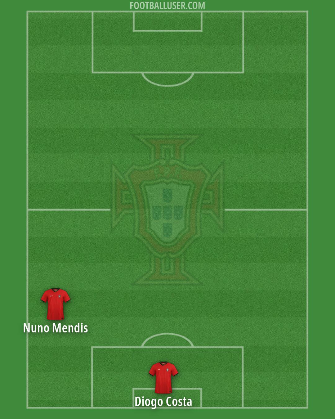 Portugal Formation 2026